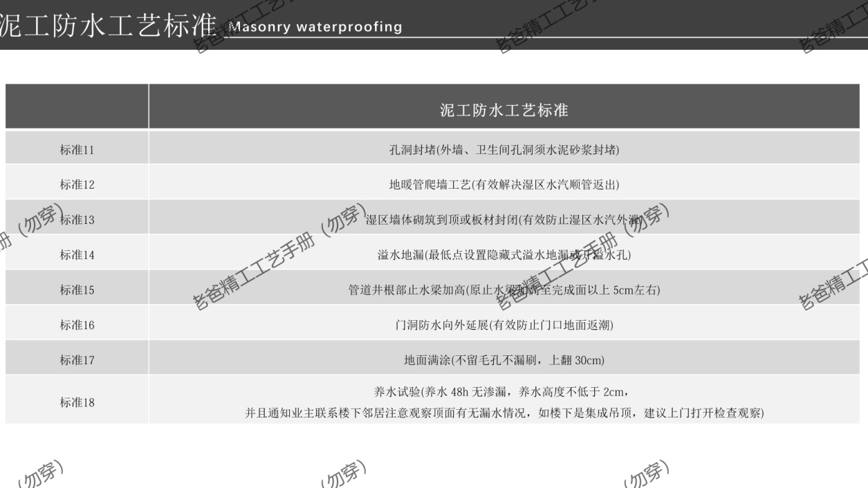 老爸精工工艺手册第 9 页